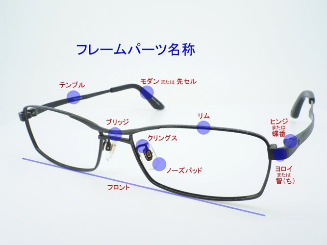 フレームパーツ名称